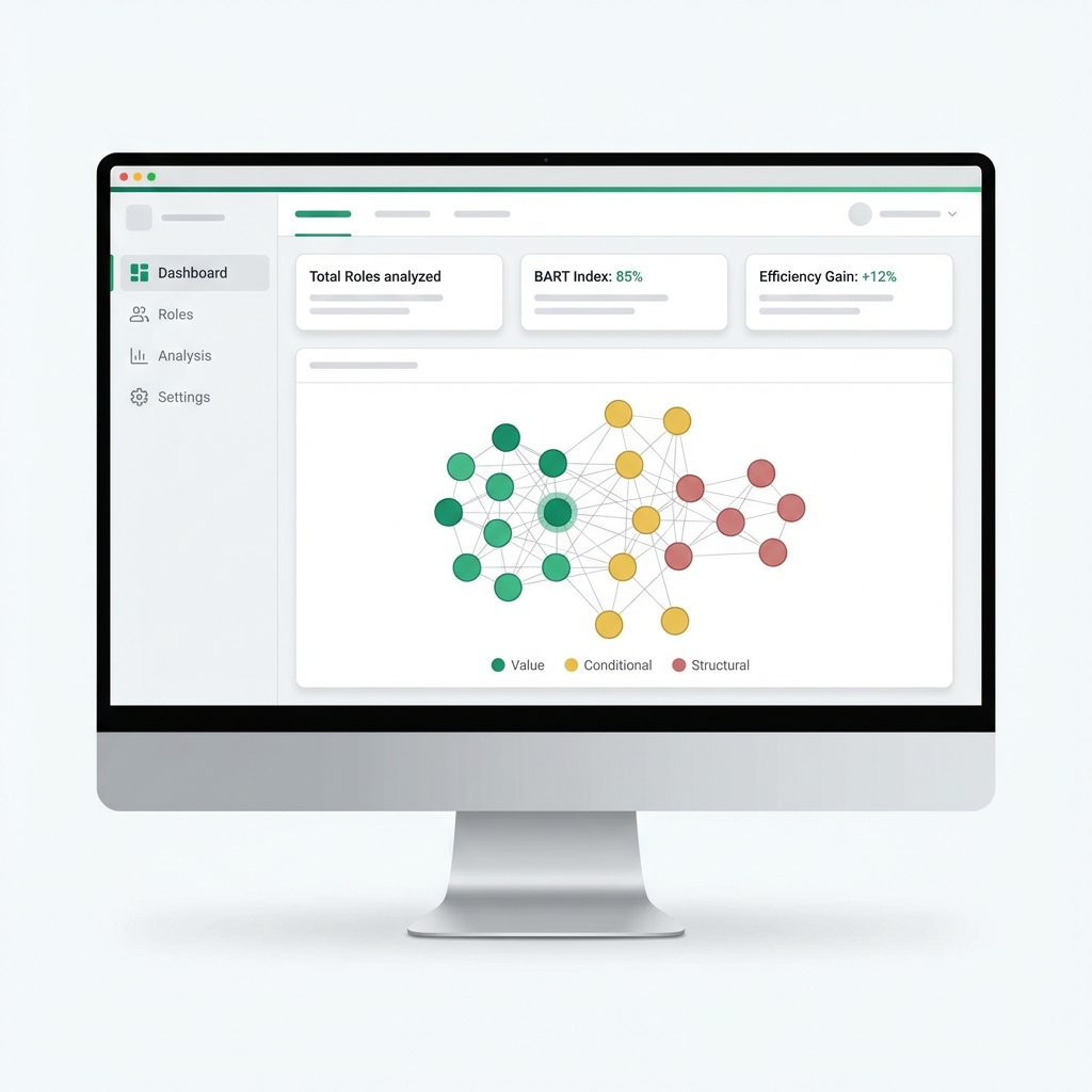 ROVA Dashboard Interface